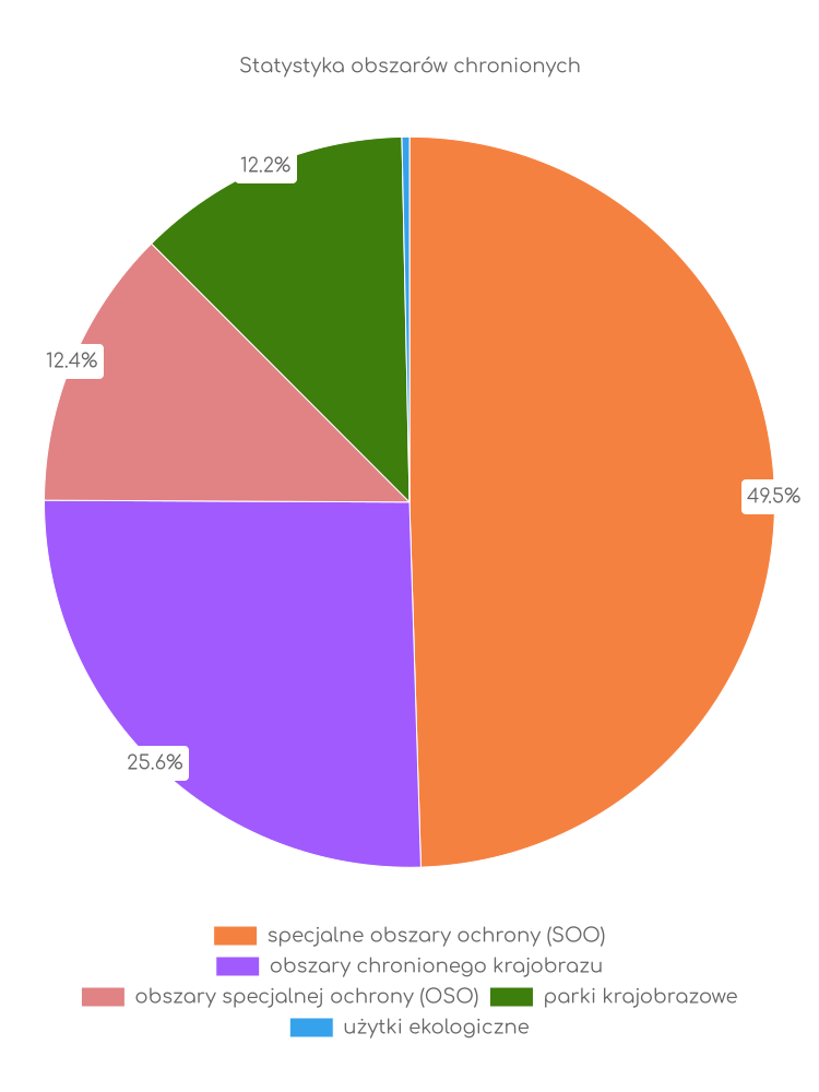 Statystyka obszarów chronionych Maszewa